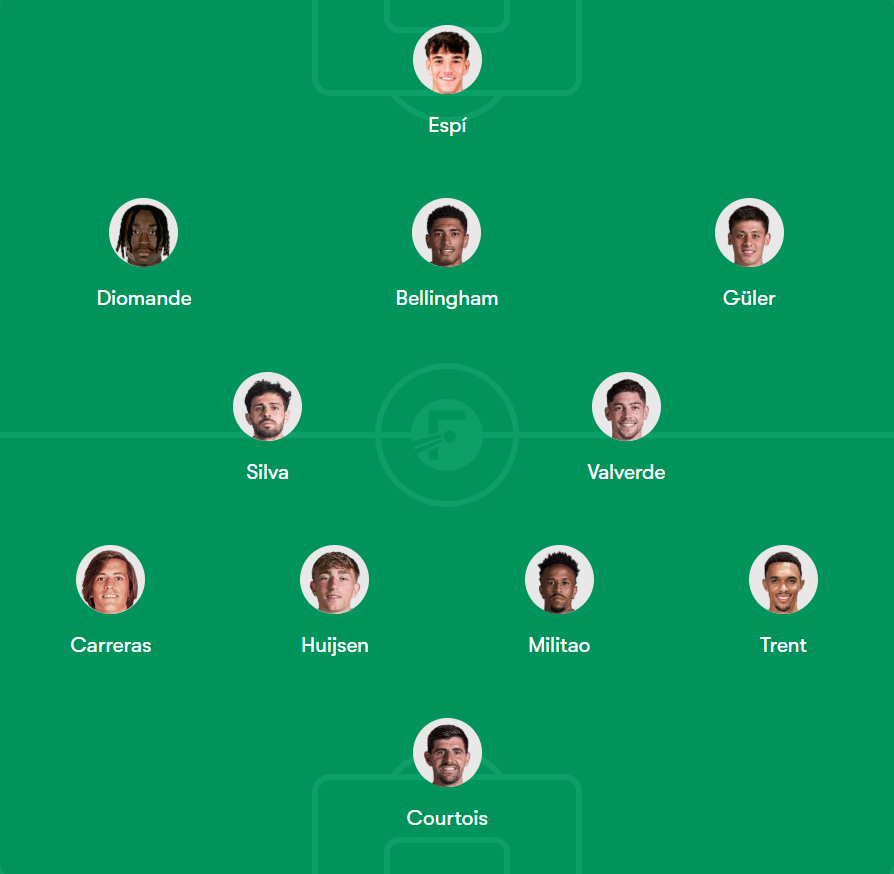 fayzisa_'s tweet photo. My personal Starting XI as of right now: https://t.co/Z0dpsacYUh