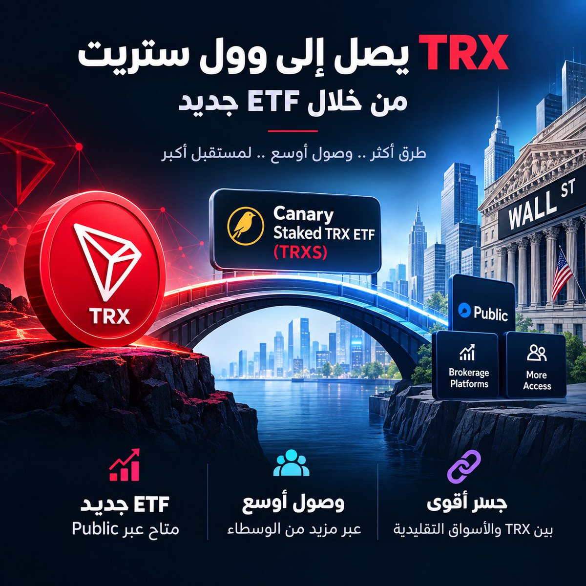 G8TQ6's tweet photo. 🔥 هناك لحظات لا تغيّر سعر الأصل… لكنها تغيّر الطريقة التي يصل بها العالم إليه.

قد يبدو الأمر كخبر عادي عن ETF جديد، لكنه يحمل إشارة أكبر بالنسبة لـTRON. 👀

أصبح Canary Staked TRX ETF (TRXS) متاحًا الآن عبر Public، ومع توسّع توفره عبر مزيد من الوسطاء، تتسع الطرق التي يمكن من خلالها الوصول إلى $TRX عبر الأسواق المالية التقليدية. 📈

وهنا تبدأ القصة الحقيقية:

الكريبتو لا يكسب فقط عندما يرتفع السعر… بل عندما يصبح الوصول إليه أسهل وأكثر انتشارًا.

كل قناة جديدة تربط $TRX بالنظام المالي التقليدي تعني جسرًا إضافيًا بين عالم البلوكشين ورأس المال التقليدي. 🌉

وبرأيي، لا ينبغي النظر إلى TRXS كحدث منفصل، بل كجزء من سؤال أكبر:

هل تتحول TRON تدريجيًا من شبكة يعرفها مستخدمو الكريبتو إلى أصل يمكن الوصول إليه بسهولة أكبر من خارج هذا العالم؟ 🔥

إذا استمر هذا المسار، فقد لا تكون أهمية اليوم في الـETF نفسه…

بل في البنية التي يتم بناؤها حول TRX للوصول إلى جمهور أوسع. 🚀

والسؤال الآن ليس:
"هل وصل TRX إلى وول ستريت؟"

بل:

"إلى أي مدى يمكن أن يصل هذا الجسر؟" 👀🌎

#TGF #TRON
#TRONGlobalFriends