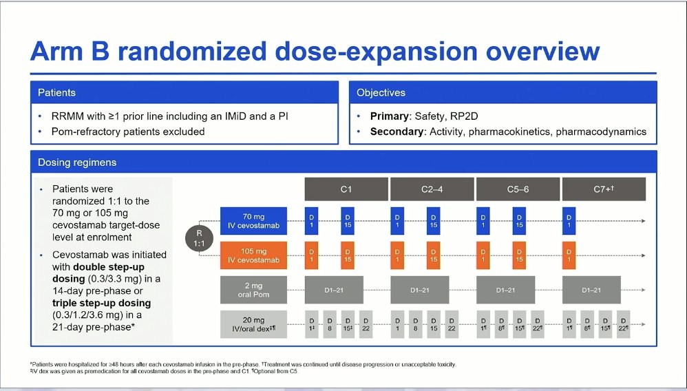 Samer Al Hadidi, MD,MS,FACP (@HadidiSamer) — #IMS26 — CAMMA 1 data slide