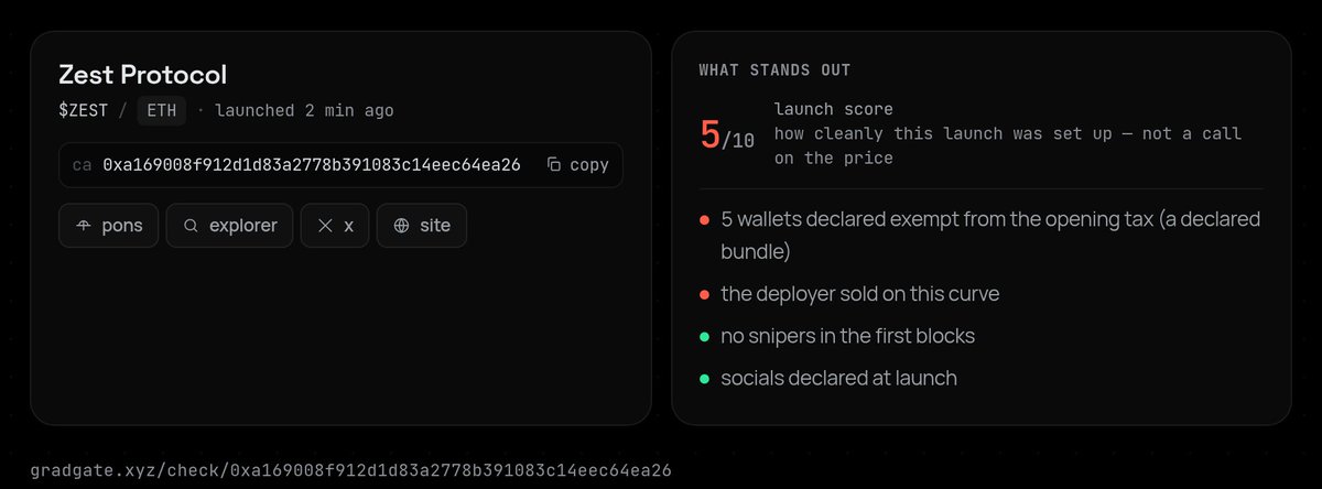 gradgatebot's tweet photo. 📈 $ZEST is at 80% of its curve.

· 3.34 of 4.2 ETH in
· 129 buyers, 47 sellers
· 5 wallets exempt from the opening tax
· the deployer's first launch

launch score 5/10
0xa16900…64ea26 https://t.co/cm9VE5Bc3N