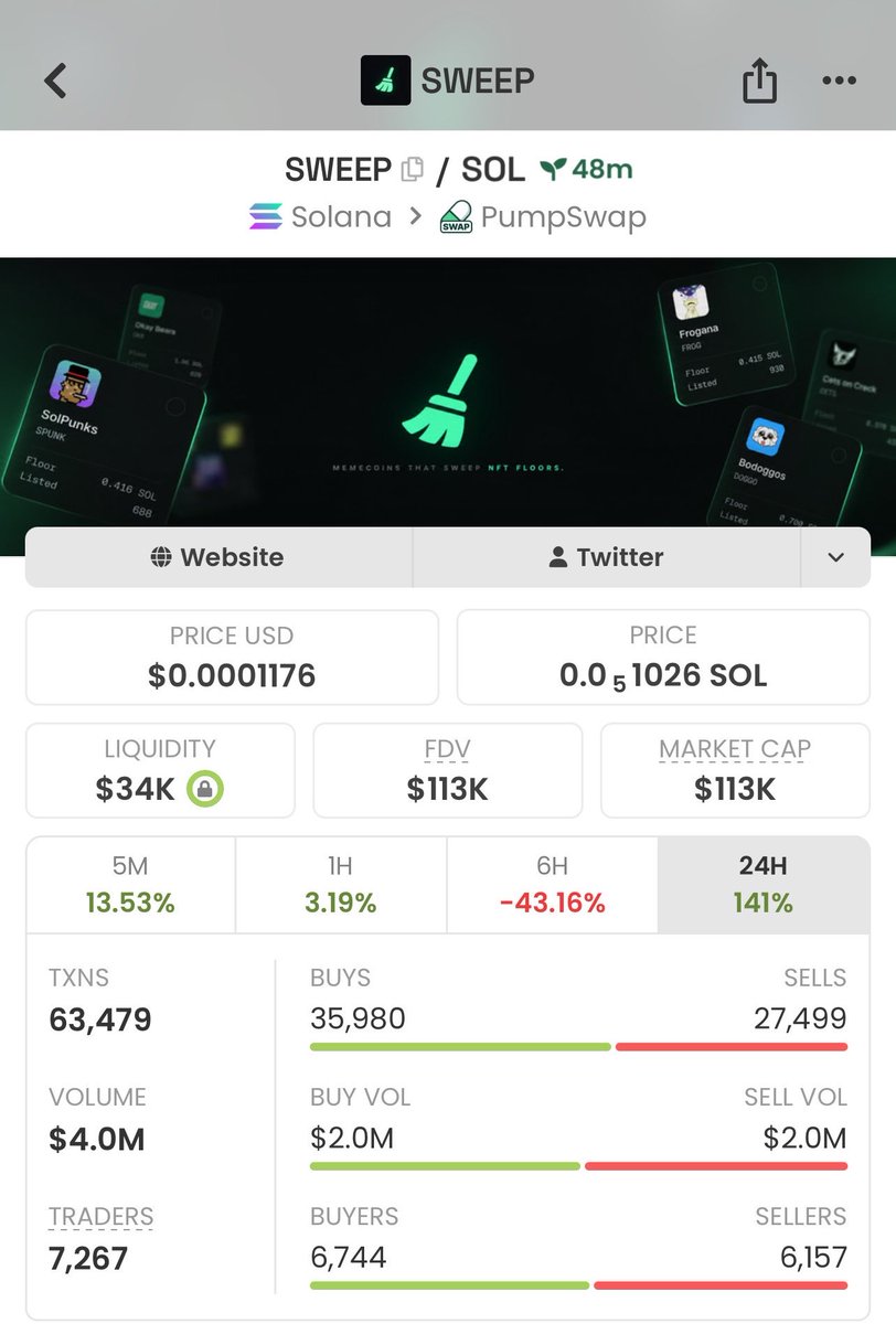 Meme_Lord_ups's tweet photo. solana:FDaJxBqw1fDhwPQTn8XU3bKH8sXXRe8o5kzC3CdUAv7X spotted and aped at just $82K MC. 👀

Another early entry in the books. Next plays loading… 🚀

Follow + DM to join the Alpha TG.

#Solana #Memecoin #Crypto #Alpha

FDaJxBqw1fDhwPQTn8XU3bKH8sXXRe8o5kzC3CdUAv7X https://t.co/X5gSHrtgOw