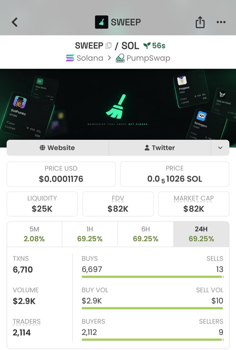 Meme_Lord_ups's tweet photo. solana:FDaJxBqw1fDhwPQTn8XU3bKH8sXXRe8o5kzC3CdUAv7X spotted and aped at just $82K MC. 👀

Another early entry in the books. Next plays loading… 🚀

Follow + DM to join the Alpha TG.

#Solana #Memecoin #Crypto #Alpha

FDaJxBqw1fDhwPQTn8XU3bKH8sXXRe8o5kzC3CdUAv7X https://t.co/X5gSHrtgOw