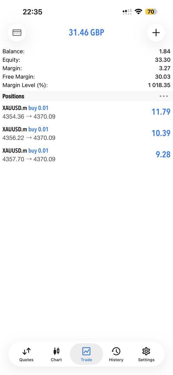 ThePipsHustle's tweet photo. How far can we flip this 

Time To Rob the Brokers  

Challenge  to £1M 
Let’s eat lads https://t.co/CH6uJpyCUQ