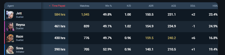 ansoni_im's tweet photo. damn everyone flexing their 2k hours and i realized i dont even have that many https://t.co/C11yJFrZvw