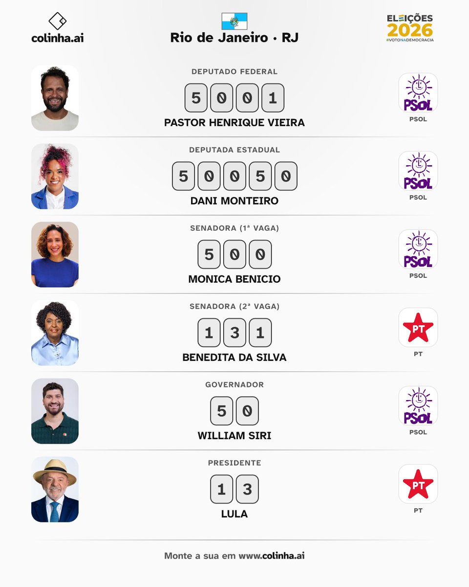 Paulodeamn's tweet photo. Pra Dep estadual: Mônica Cunha, Luciana Boiteux, Tereza Arapium são ótimos tmb

Dep federal: Tarcísio, Glauber, Chico Alencar, Taliria tmb são bons votos

Obs: Votaria tranquilamente na Marina do MST se ela não estivesse no PT, votando nela tenho medo de eleger um amg do quaqua https://t.co/AEt8SKqAhJ