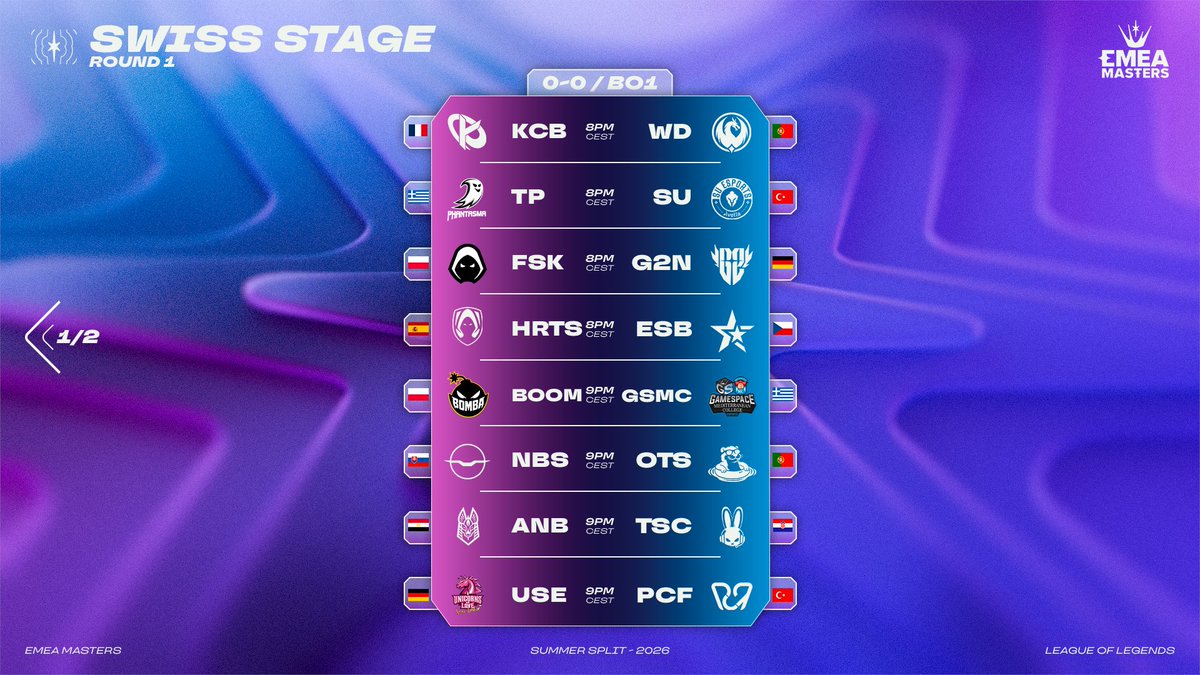 EMEAmasters's tweet photo. THE DRAW IS OVER AND THE MATCHUPS ARE HERE 👀

The Swiss Stage begins on September 26 at 6pm CEST! https://t.co/YKmGah7jPJ