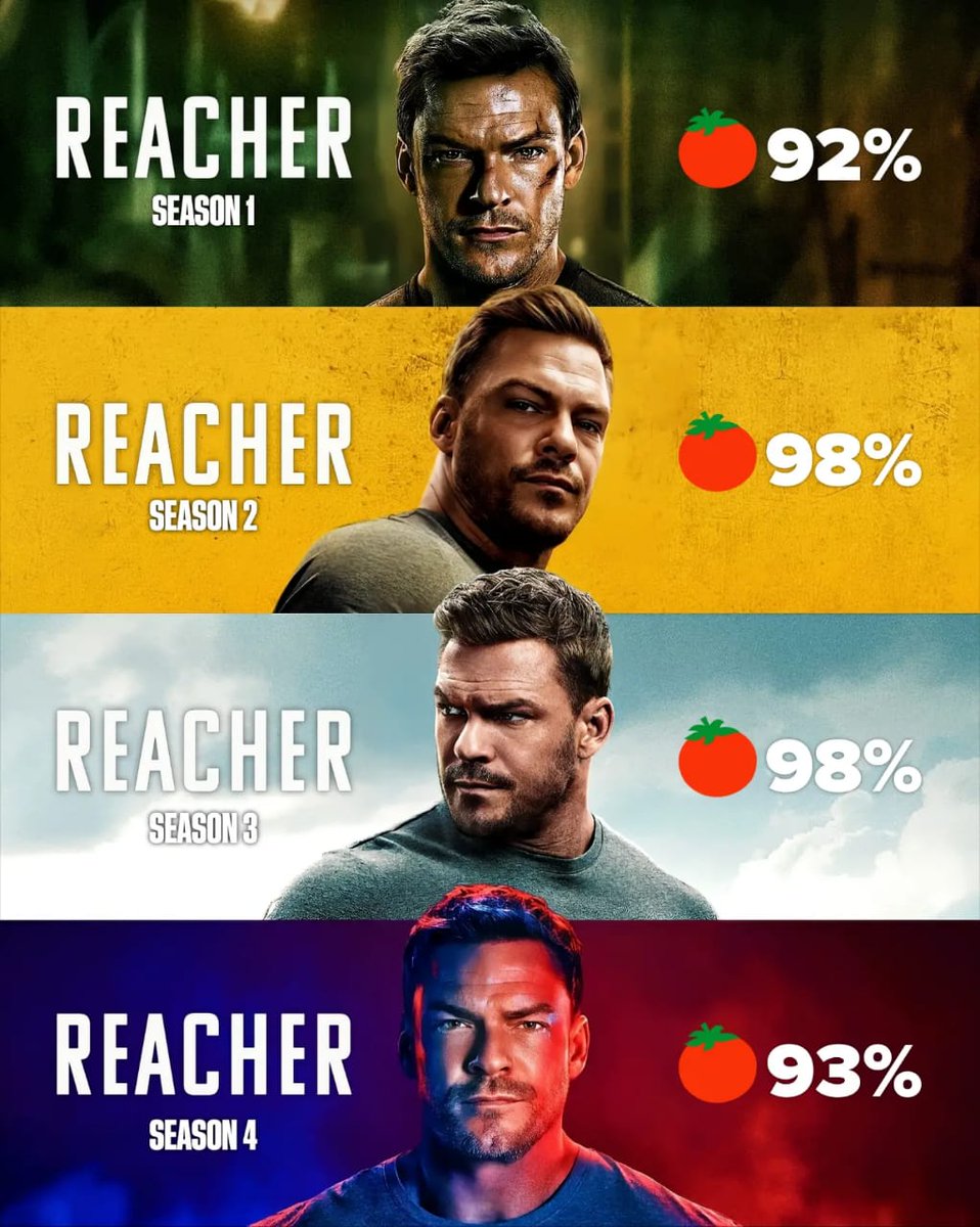 cinefandomtv's tweet photo. Which Season of Reacher is the most peak 🤔 https://t.co/wX1G6YKbBg