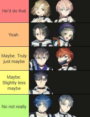 pk1360360's tweet photo. //Milgram Rated by how likely Hifumi would be to commit their crimes. Ocgramtwt is losing it https://t.co/FNKVSw4TEd