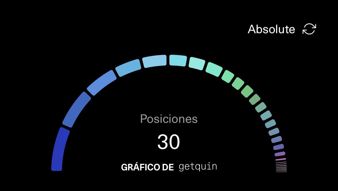Capital11es's tweet photo. 📈 Así está mi cartera getquin ahora mismo: ¡30 posiciones! 🎯

¿Quieres conocer alguna de mis top holdings o ver la distribución? 👇

1️⃣ Dale un buen Me Gusta ❤️
2️⃣ Haz RT a este tuit ♻️
3️⃣ Menciona aquí abajo la palabra "Conocer" ✍️

¡Te lo mando todo por DM! 📩🚀 https://t.co/aTlOlVBDjp
