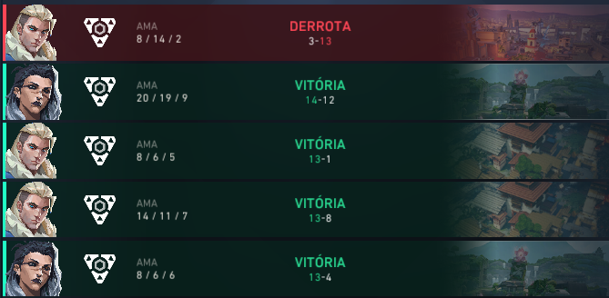 _lynaval's tweet photo. 4–1 in the Cash Cup 
See you in playoffs on Friday ✌️
GGs everyone !