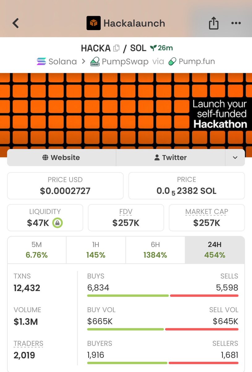 Meme_Lord_ups's tweet photo. solana:L2pnNX8eBbNLYYH2Sr3riBksJJSpauQueazTJ8epump : $35K → $257K MCAP. That’s an 7.3x move! 🚀

The edge is getting in early. 👀

Follow + DM to join the Alpha TG for early calls.

#Robinhood #Crypto #Solana #Memecoin

L2pnNX8eBbNLYYH2Sr3riBksJJSpauQueazTJ8epump https://t.co/wSaK4BepMa