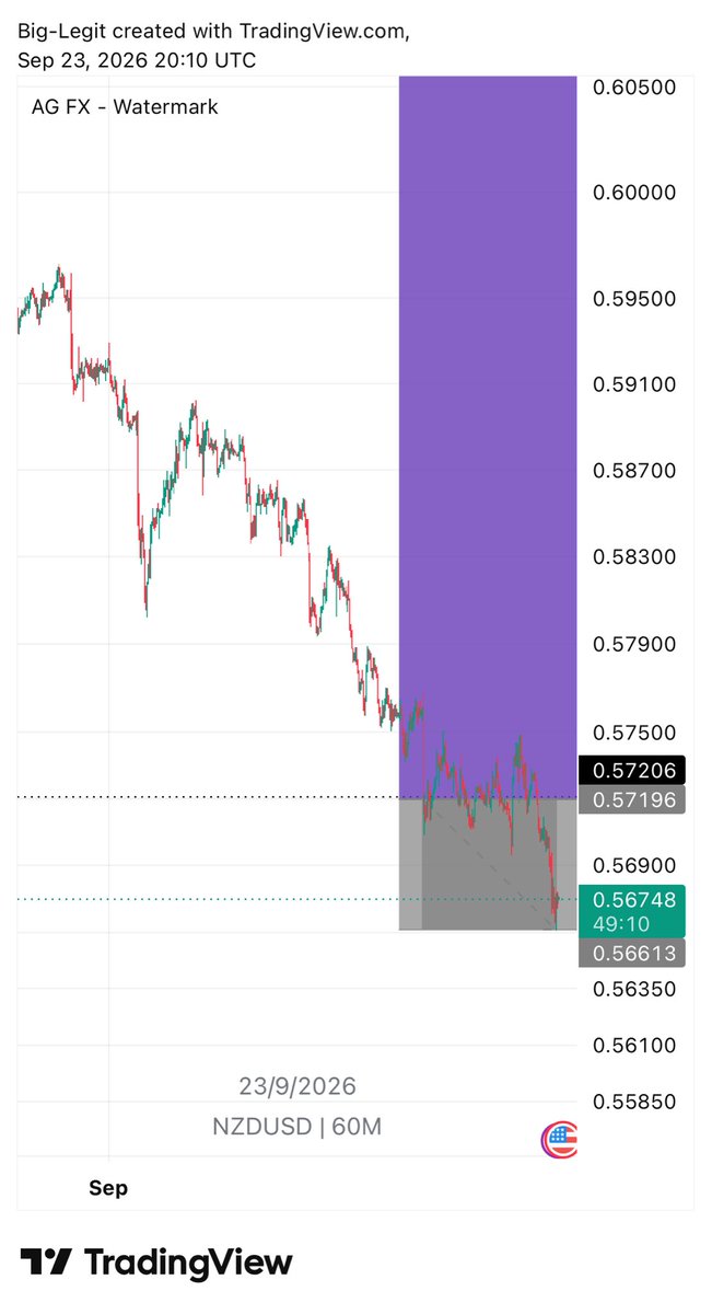 LegitB7004's tweet photo. Day 21/30
Patience is the secret 😌 https://t.co/z8hLx8V2Fd