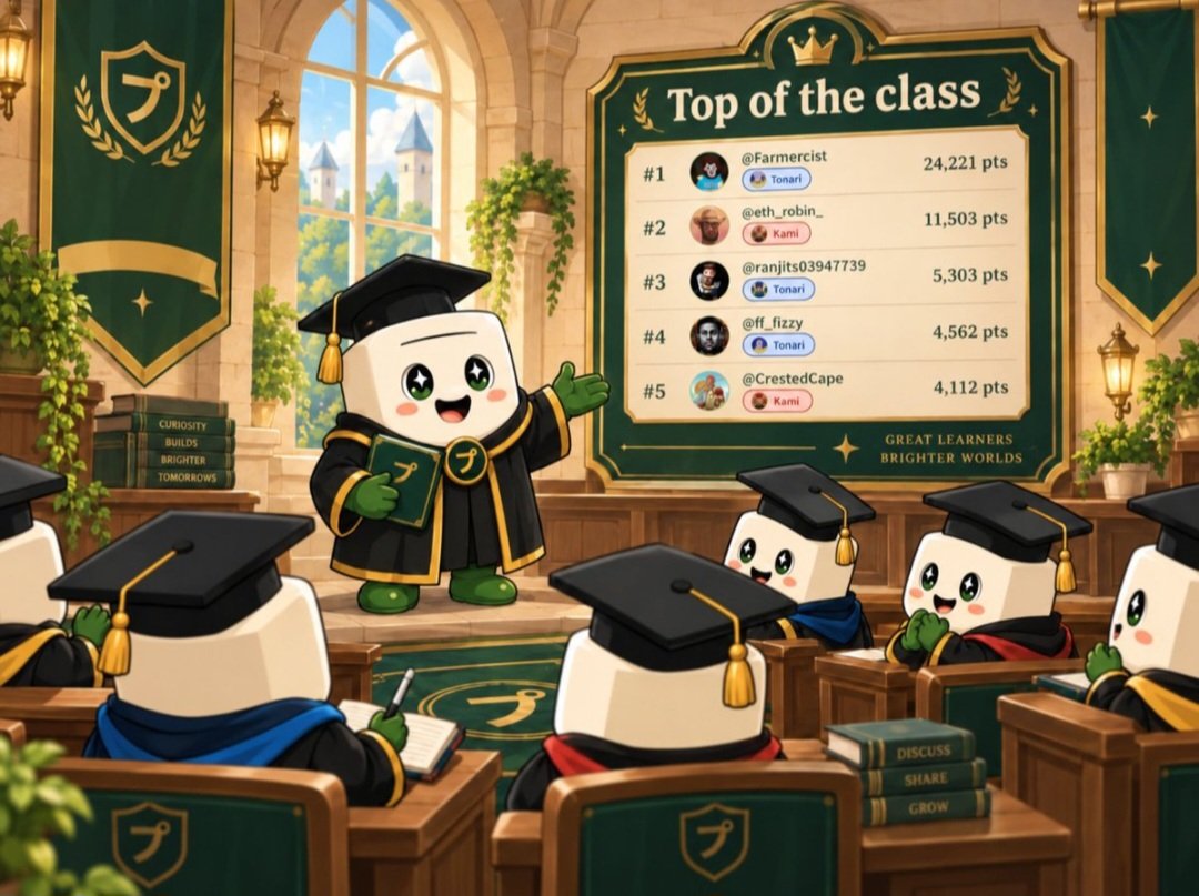 ff_fizzy's tweet photo. 🎓 4TH IN THE PURINTA ACADEMY

Season 1 had its standouts, and I'm proud to have finished 4th on the @purintaxyz Academy leaderboard. 🏆

Four weeks of learning, completing quests, understanding DeFi mechanics, and staying consistent.

From collateral and LTV to liquidation, lending, isolated markets, and managing borrowing costs, the Academy helped me look at liquidity from a different perspective.

Finishing 4th is a milestone, but the knowledge gained throughout the journey matters even more.

The Great Hall is getting ready for another term.

Season 2 soon. 👀

Ready to keep learning, keep building, and see what the next chapter brings.

GG to everyone who made the leaderboard.