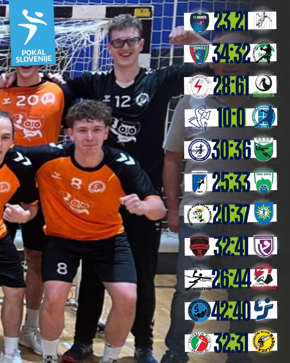 rzs_si's tweet photo. Znani so vsi zmagovalci prvega kroga Pokala Slovenije. 🏆

Največjo dramo je ponudila zadnja tekma v Šoštanju, kjer so gostitelji po sedemmetrovkah ugnali Ljubljano. 🎯

#PokalSlovenije https://t.co/cOdqOt5Bx8