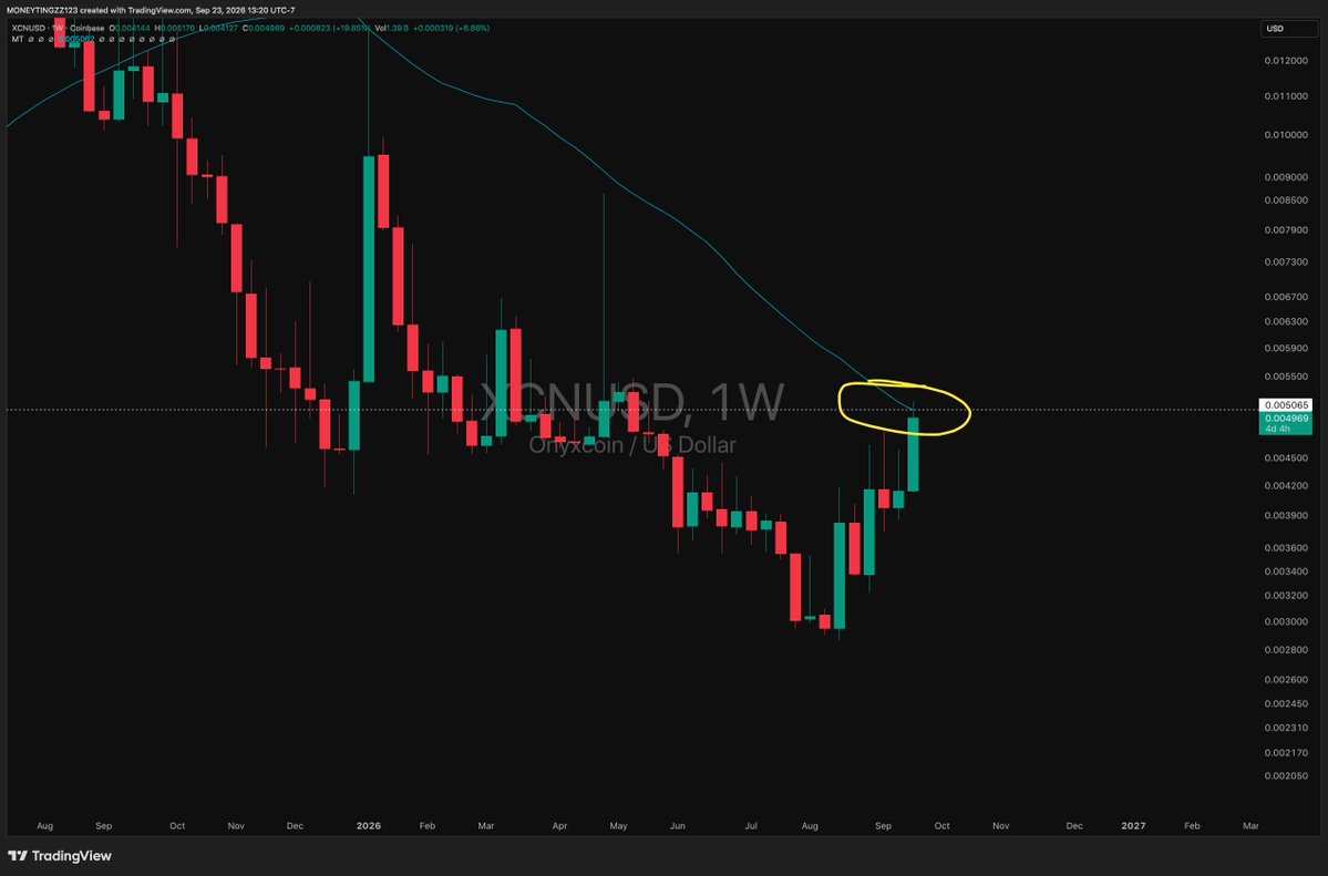 moneytingzz123's tweet photo. chain-2:native 
SEND IT!!!!!!!!!!!!!!!!!!!!!!!🚀🚀🚀🚀
Price Target #1: .005065 ✅ https://t.co/uHlizcSAbn