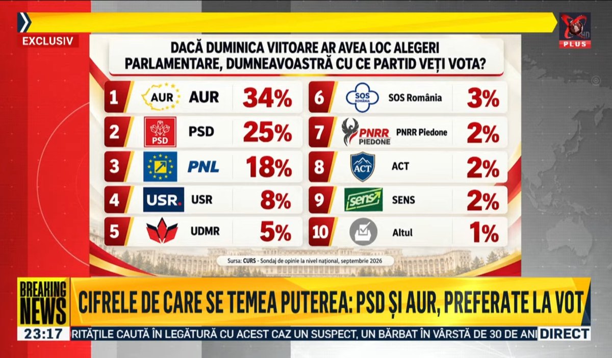 Suveranull's tweet photo. Pesede 25%? 🤣 https://t.co/p5RqgiHnD8