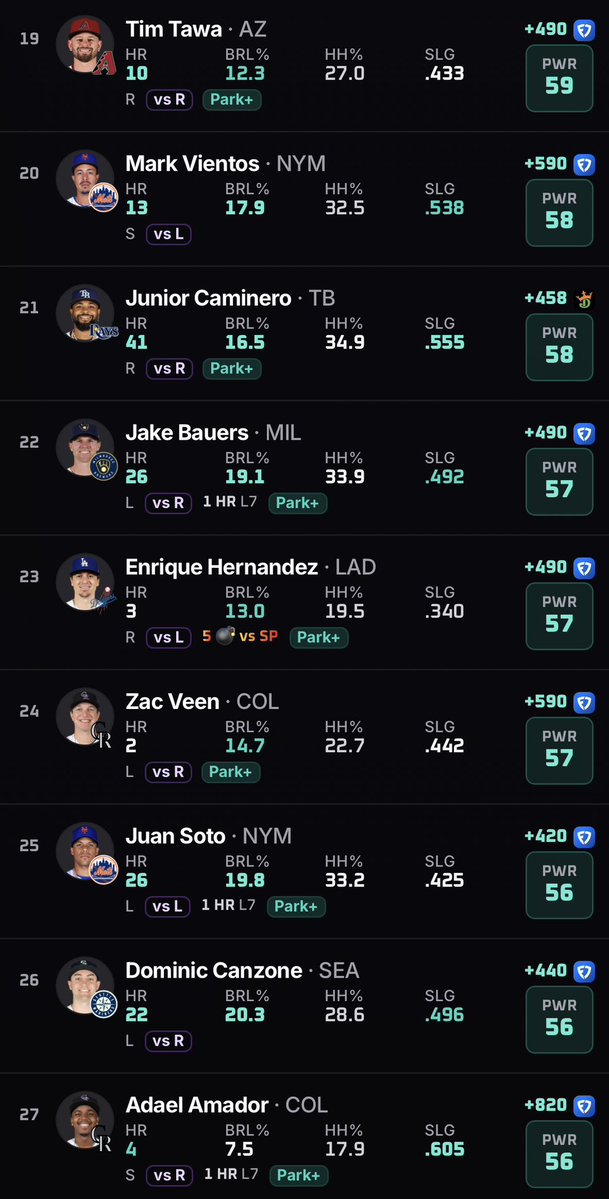 DONZPICKS's tweet photo. 9/23 🏟️☄️
HOME RUN CHEAT SHEETS
📊@PropsEdge 
#Smacktok | #Gambling𝕏 | #MLB https://t.co/UE9G33io2U
