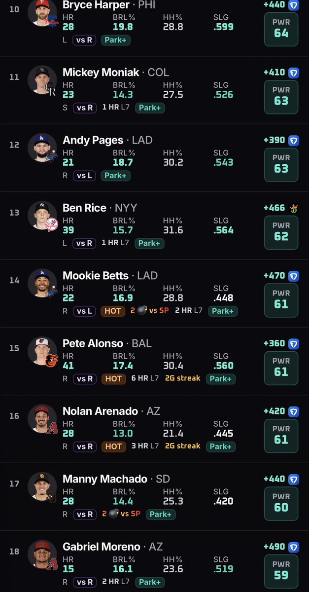 DONZPICKS's tweet photo. 9/23 🏟️☄️
HOME RUN CHEAT SHEETS
📊@PropsEdge 
#Smacktok | #Gambling𝕏 | #MLB https://t.co/UE9G33io2U