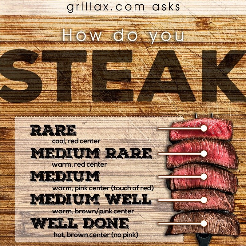 Grillax_com's tweet photo. POLL: How do you like your steak? #poll #steak #grillax #beef https://t.co/TNQIqn39vc