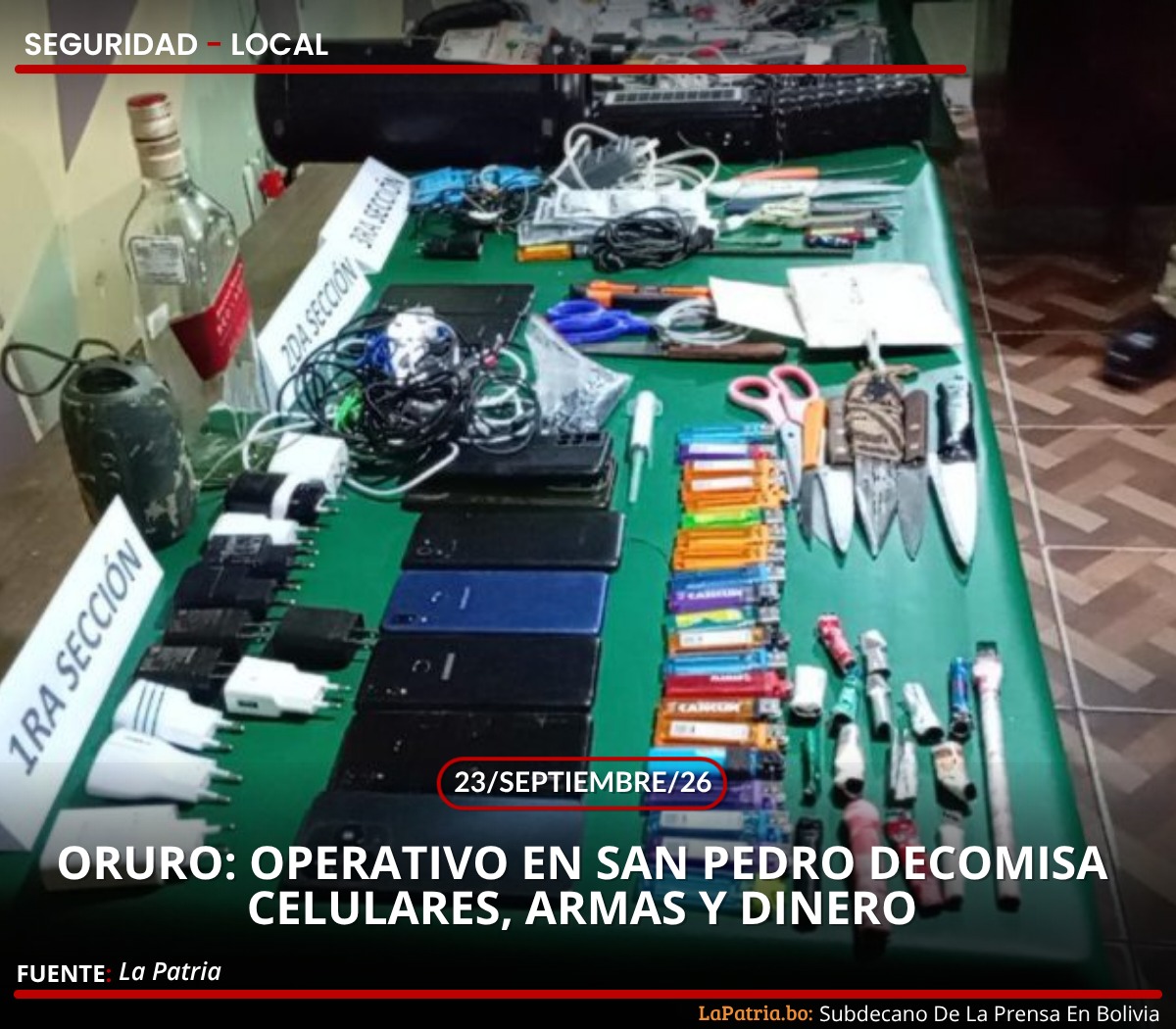 LaPatriaDigital's tweet photo. En un operativo realizado en el penal de San Pedro, Oruro, se incautaron 11 teléfonos celulares, 31 armas blancas y 12.100 bolivianos en efectivo. 📌 https://t.co/mj9Rkwyj8h
#Oruro #SanPedro #DecomisaCelulares #Armas #Dinero https://t.co/ATTAbJ2x8e