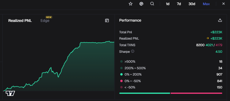 0xFizzz's tweet photo. Just realized I’m up $200K+ on my main SOL wallet

I started memecoins with

I’ll challenge myself to turn it into $1M in profit

The challenge starts now. Follow here:

FAk8fzdnjzQyRWRD9AZxphefUiLQWMEefWDn4A5VY7Tf https://t.co/gyvzeZhERj