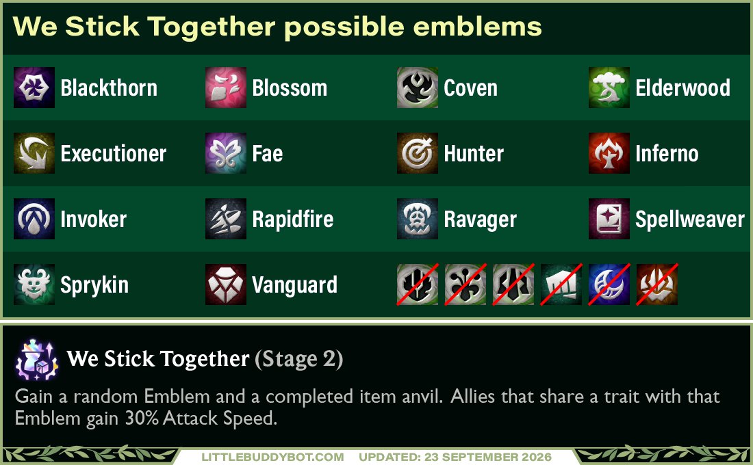 mindful_one_'s tweet photo. Patch 18.3 Emblems you can get from the We Stick Together augment https://t.co/YWSA16zAcM