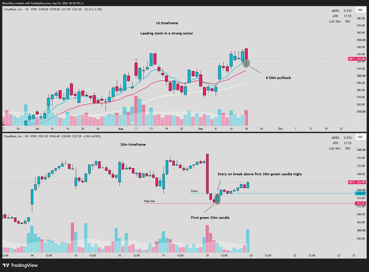 SRxTrades tweet picture