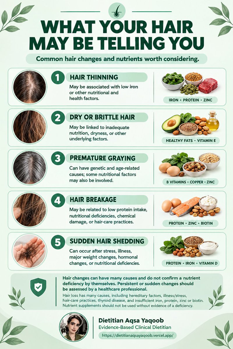 hello_aqsa's tweet photo. #HairHealth #HairLoss #HairCare #dietitianaqsayaqoob #fyp https://t.co/594yfKS8lI
