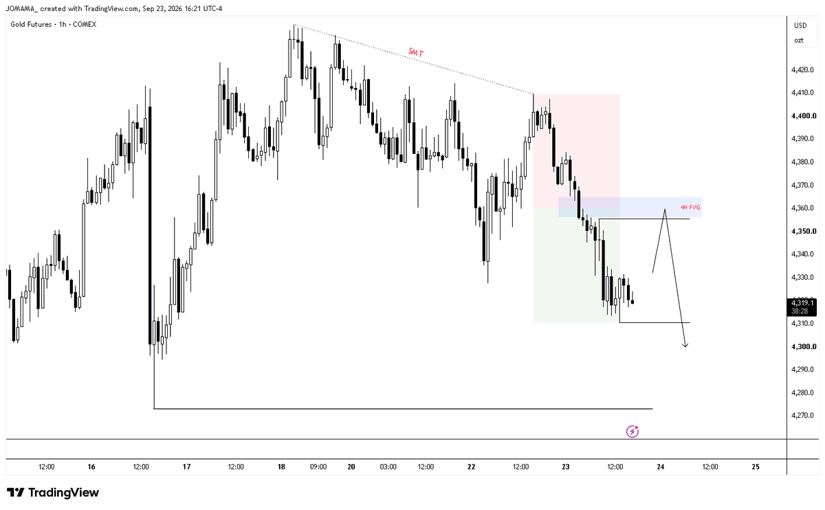 Jomama_45's tweet photo. $USDCAD &amp; solana:BGJAMjHLcyX3TAottayJdCp3eKNbN2RBmhmTSUBkUNQp OUTLOOK 
23.09.26 https://t.co/tZRL9sx96o