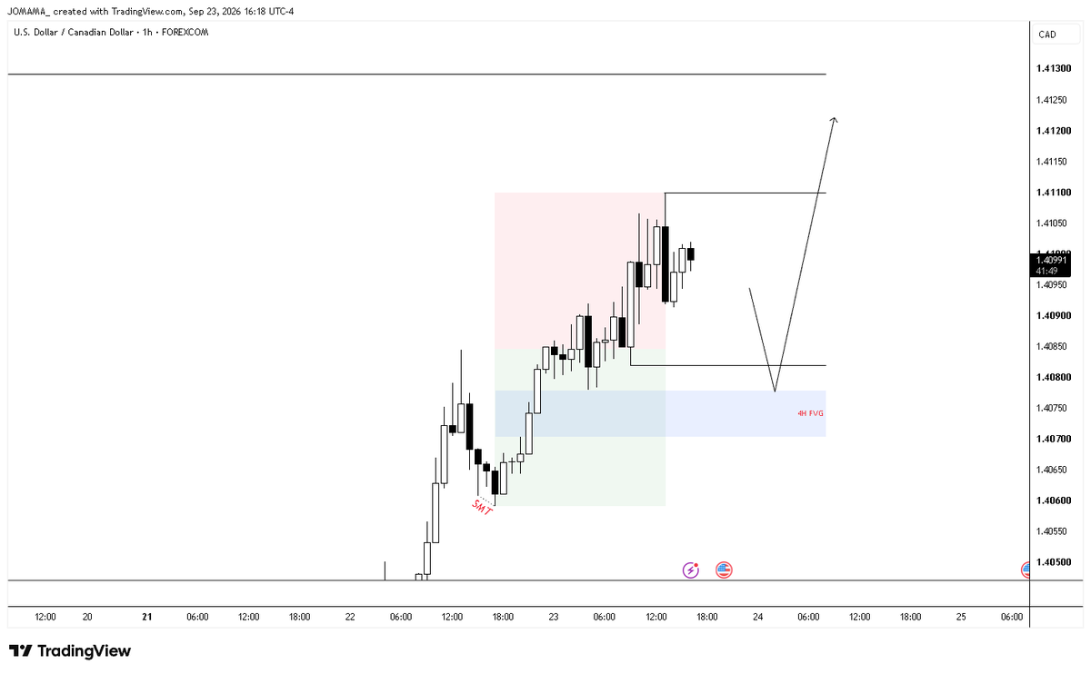 Jomama_45's tweet photo. $USDCAD &amp; solana:BGJAMjHLcyX3TAottayJdCp3eKNbN2RBmhmTSUBkUNQp OUTLOOK 
23.09.26 https://t.co/tZRL9sx96o