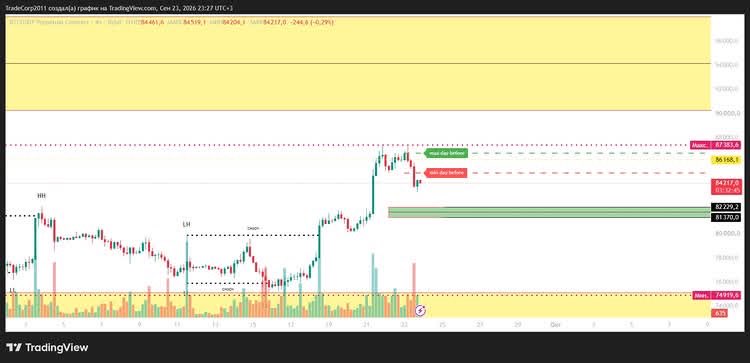 GrammLary's tweet photo. I’ll be watching this zone closely. Stay tuned for updates.

Not financial advice. Wishing everyone profitable trades! https://t.co/ljTc7cNUU7