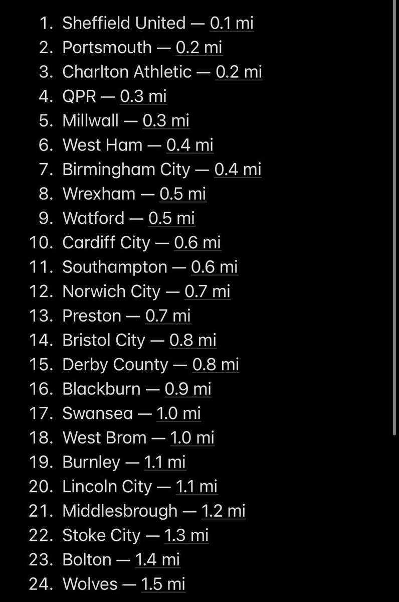 WHUFC_Will's tweet photo. The championship table but it’s based on how close the nearest charity shop is to the teams stadium #internationalbreak https://t.co/rNM5uvQLzN