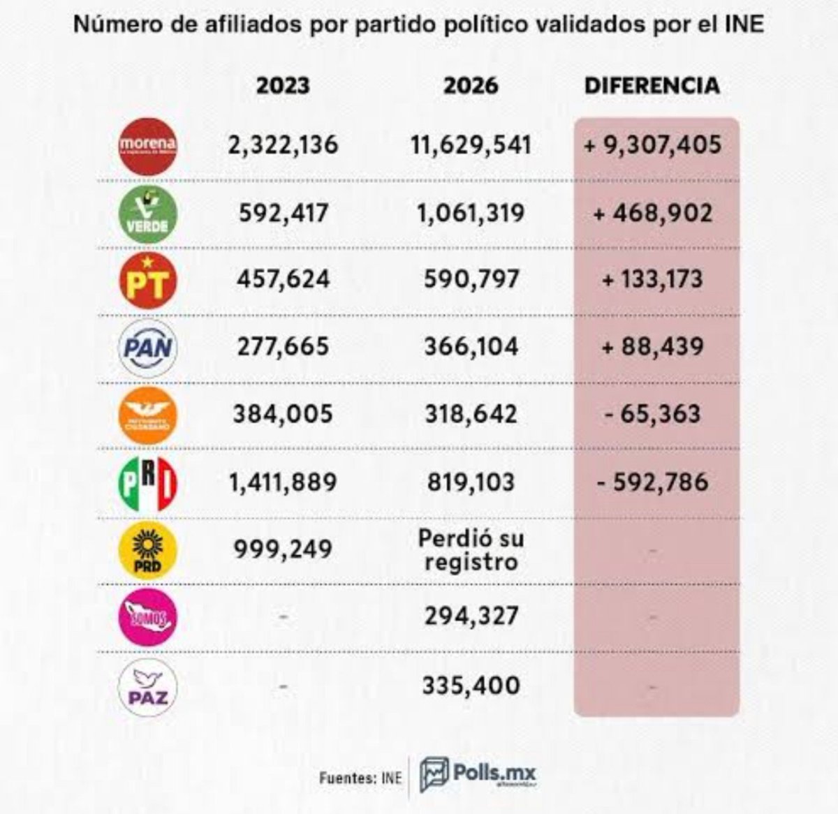 antoniiplascenc's tweet photo. @JorgeTejero https://t.co/4hXKGedCHL