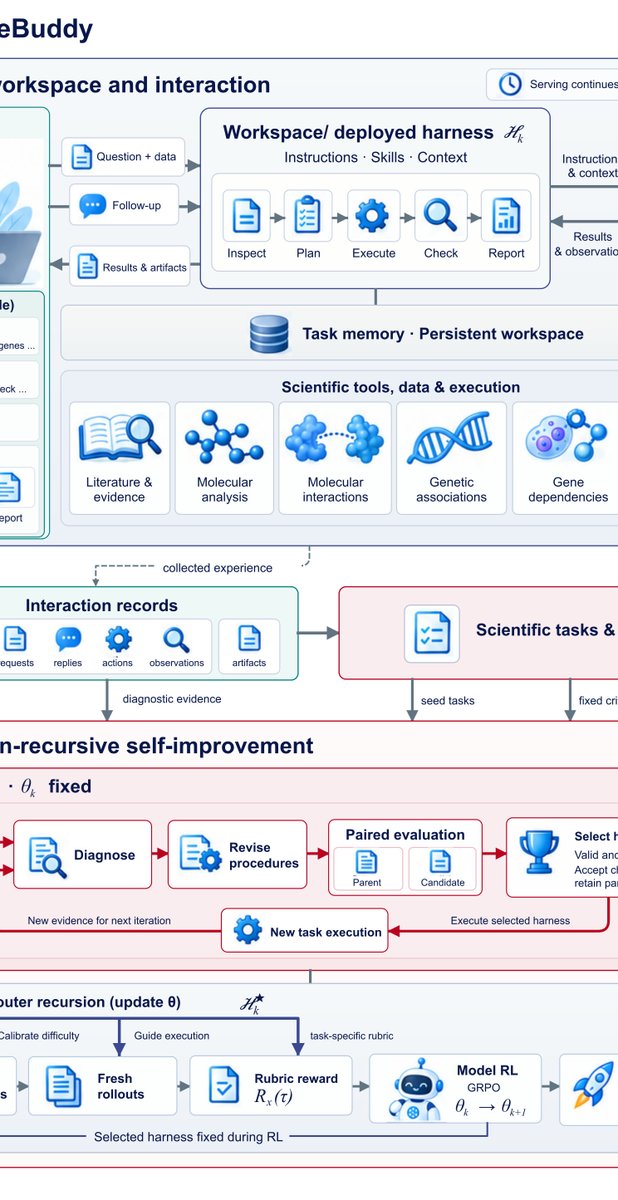 emmaisbubbles's tweet photo. Studying how PhAI Labs loops user evaluations back into the system. ScienceBuddy gives us a clear look at every tool execution, making #ScienceBuddy a solid workspace as #AIforScience tools evolve through actual use. https://t.co/eSw26TFJfT