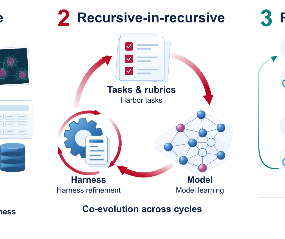 jyoungpastor's tweet photo. Having 224 tools in ScienceBuddy lets #ScienceBuddy run query_pubmed and searchDataLake together. PhAI Labs sketched this loop to clarify literature retrieval in #AIforScience research daily. https://t.co/ozIuGeuUKC