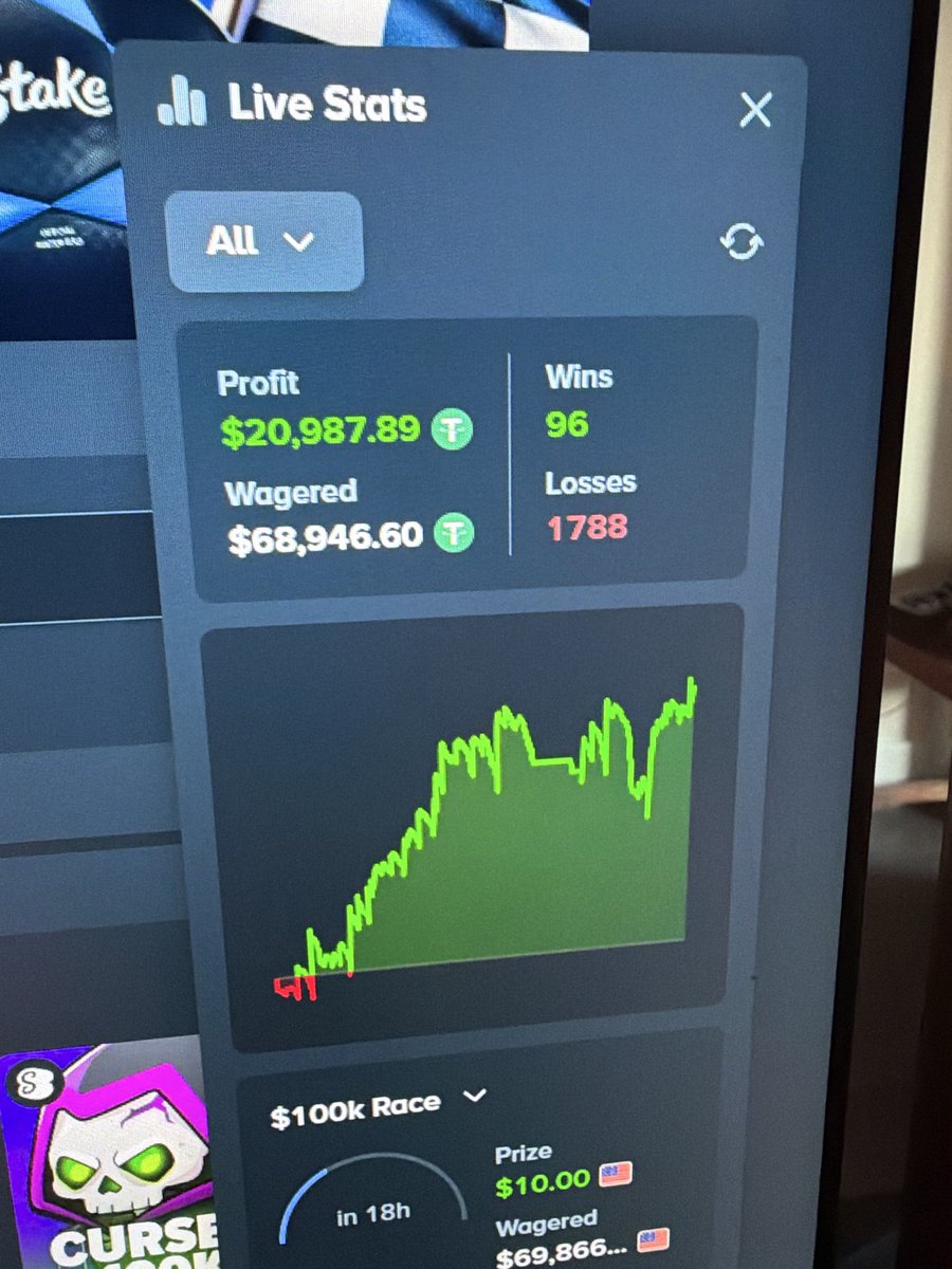 JukeTTV's tweet photo. Just had my greatest gambling day of all time, couldn’t be more thankful 

Like and reply and I’m giving away $50 to 10 people 🔥 https://t.co/S2sSpMYnlw