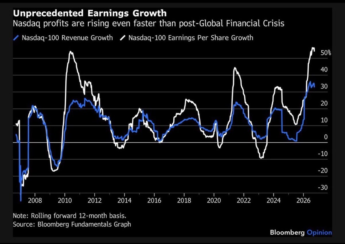 FinSightView's tweet photo. #QQQ #SPX https://t.co/Y7ezxlOusH