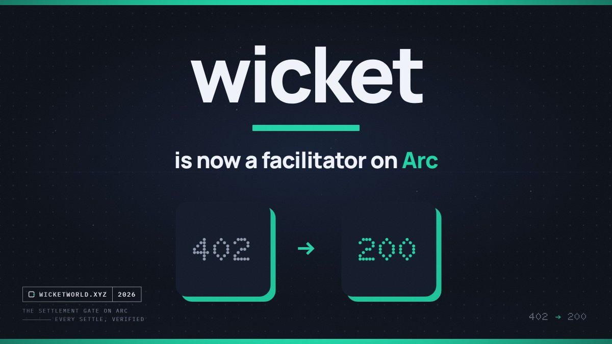 wicketprotocol's tweet photo. The gate is open.

Wicket has counted every x402 settlement on @arc since mainnet. As of today it settles them too.

No fee. You sign, we broadcast, we pay the gas. https://t.co/FMXb6em7Hn