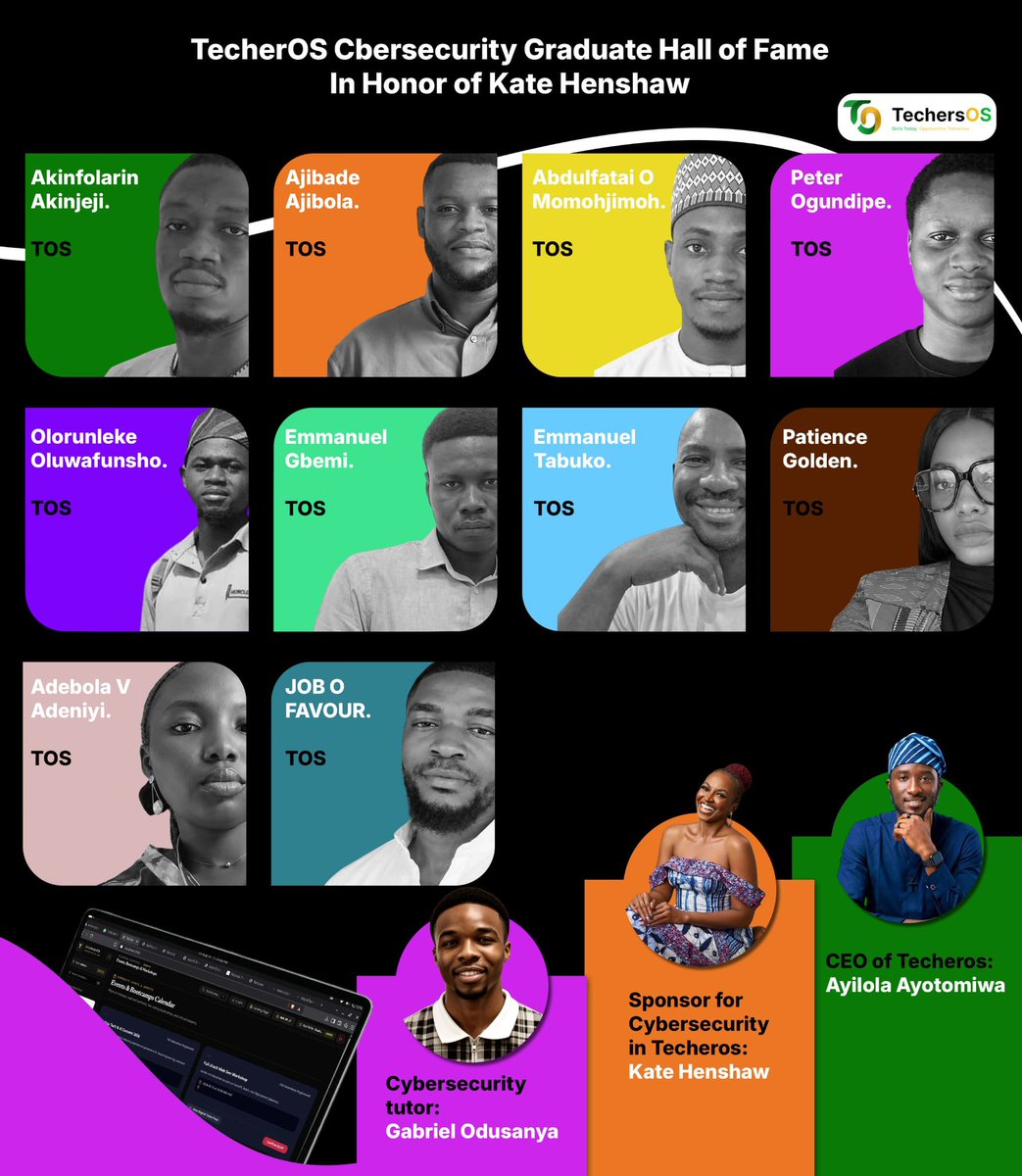 silverpenydr's tweet photo. Aunty Kate @HenshawKate, I present to you, ma, these 20 students who were among the hundreds of people who started the Cybersecurity class as part of the cohort created in honour of your last birthday.
They remained consistent throughout 10 weeks of rigorous lectures, completed numerous assignments, and have now been certified by their tutor, @gabbytech01, as having met the required criteria to receive their Cybersecurity certificates.
These 20 students will now be automatically onboarded onto TechersOS @TechersOS, where they will begin their mentorship programme.
Congratulations once again to everyone who made this list. Your consistency and commitment have truly paid off. 🎉