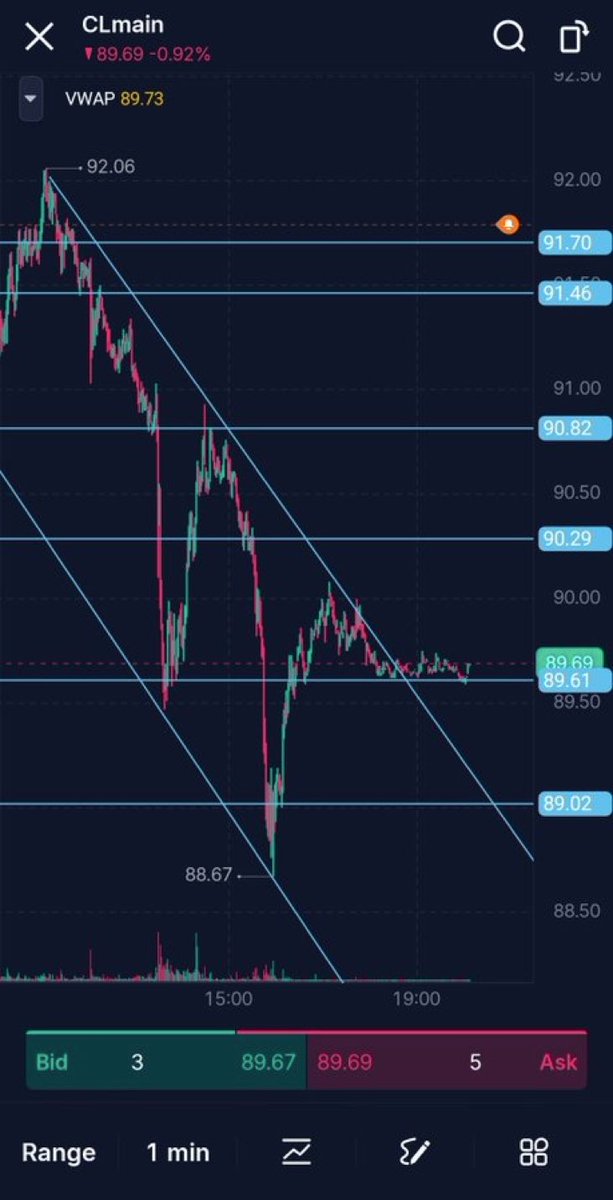 DiveBomb21's tweet photo. Currenly two sheets to the wind on close hauled starboard tack watching a waxing gibbous and beautiful colors across the horizon and wondering why WTI is suddenly flat lining. Weird man. https://t.co/Qc63eXxoLf