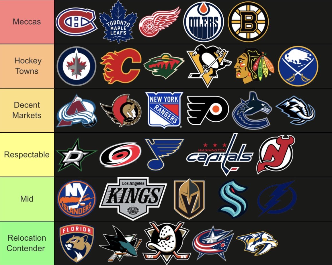 DumpThePucks's tweet photo. Ranking NHL Franchises by how much of a “Hockey Market” they are in 2026 https://t.co/NPkwIEC36T