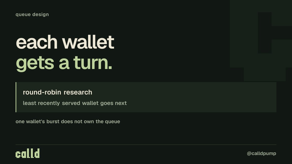 calldpump's tweet photo. one busy wallet shouldn't take every turn.

calld's research queue serves the wallet waiting longest since its last turn. buying a basket doesn't put all your jobs ahead of everyone else. https://t.co/Kq3z8oczpv