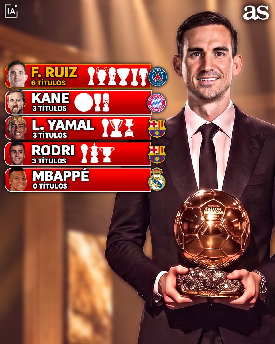 diarioas's tweet photo. 😳Fabián Ruiz es el jugador que más trofeos ha conseguido esta última temporada https://t.co/EfFmI3zO6o