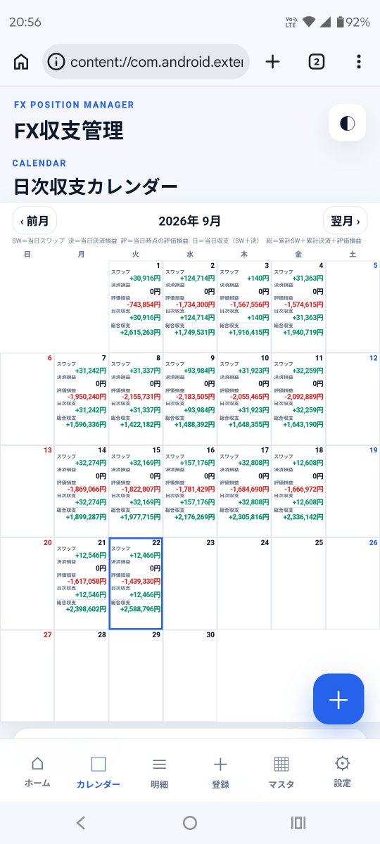 TTTSoldier's tweet photo. おはようございます。
2026/09/22時点(稼働281日) 

スワップポイント累計+2,051,409円
評価損益-1,439,330円
決済損益+1,976,717円
累計損益+2,588,796円

あぁ〜平日が始まっちゃう…。
リラ円のスワップがしばらく無かったし、フランリラのスワップでなんとかメンタル耐えた。 https://t.co/JKAYP74qEv