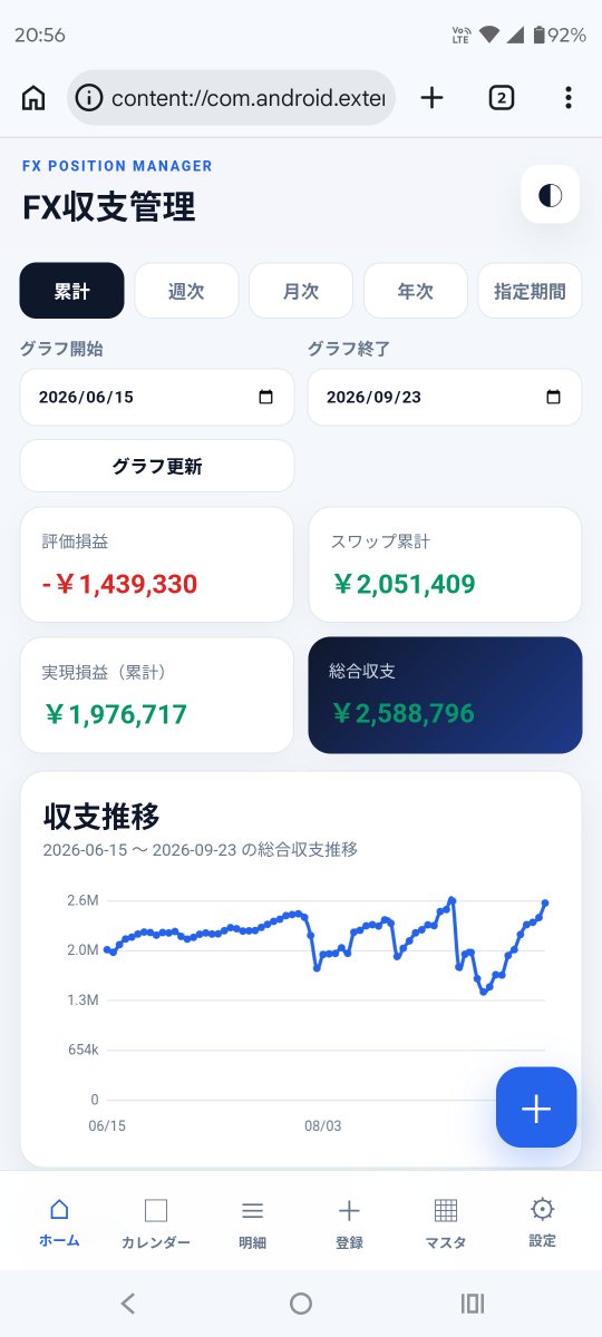 TTTSoldier's tweet photo. おはようございます。
2026/09/22時点(稼働281日) 

スワップポイント累計+2,051,409円
評価損益-1,439,330円
決済損益+1,976,717円
累計損益+2,588,796円

あぁ〜平日が始まっちゃう…。
リラ円のスワップがしばらく無かったし、フランリラのスワップでなんとかメンタル耐えた。 https://t.co/JKAYP74qEv