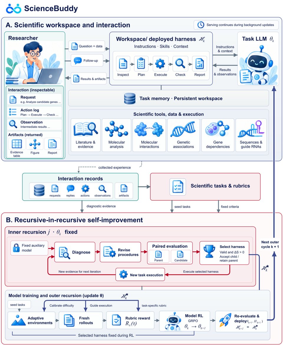 josecordoba7979's tweet photo. We back Jev for Science because ScienceBuddy shows every tool trace and compute step clearly. Try #ScienceBuddy today to refine how #AIforScience processes bioimaging and omics tasks. https://t.co/T4ebr6THro