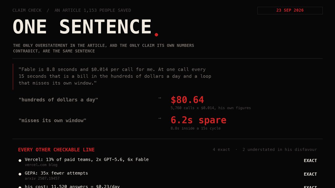 madaearly's tweet photo. A thread telling people to point an AI at a live Solana wallet tonight understates its own sources. Twice, and both times against the author.

The one number it inflates is the one the whole design rests on.

Eleven hundred people have saved it, so I checked every figure in it against the sources it names. Four are exact. Two are low. Three do not hold, and two of those three are the same sentence.

Vercel's gateway share — he writes 13% of paid teams, twice GPT-5.6, six times Fable. Vercel's own post: "nearly 13% of paid teams... 2x the GPT-5.6 family and more than 6x Fable 5.1's share." Word for word.

The GEPA paper — he writes 35 times fewer attempts. The abstract says 35x fewer rollouts. Also exact. He writes "up to 19 points" where the abstract says up to 20.

Hermes Agent — he writes around 214,000 GitHub stars. It has 248,360. He is low by 14% on the number that flatters his own stack.

His own cost line — 11,520 answers a day at $0.00002 is $0.2304. He writes $0.23.

The screenshot — $3,286.35 on $38,914.11 is not 9.22%, it is 8.45%. Against the starting balance of $35,627.76 it is 9.2241%. He used the right denominator, which is not the common case.

Now the one that fails.

Asked why not use the slow model for the 15-second decision, he answers: "Fable is 8.8 seconds and $0.014 per call for me. At one call every 15 seconds that is a bill in the hundreds of dollars a day and a loop that misses its own window."

At one call every 15 seconds that is 5,760 calls. At his own $0.014 that is $80.64 a day. Not hundreds.

And 8.8 seconds inside a 15-second cycle leaves 6.2 seconds spare. By his own figure the loop does not miss its window.

The design is still right — $80 a day against 23 cents is a real reason, and 6.2 seconds of headroom is thin. But the argument as written overstates its own case by about three times, in the one place a reader is deciding whether to copy the architecture.

One thing I could not check: the Alpha Arena results. the nof1 leaderboard sits behind a browser checkpoint I could not get through, so the +22% and −59% are unverified here, not disputed.

He also says eight days is a sample and not a track record, and that anyone annualising 9.22% should stop. That is in his article, not something I am adding for him.