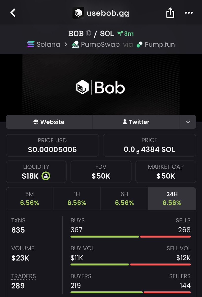 MoonCaIIs's tweet photo. Early entry on $BOB at $50K MC 

First called on my Private TG.🔔

CA: 9yyxC9AtYxuijVrVfZjoYY2m3fRDuyYYF1VmKzRp9joC

#BOB #solana #crypto https://t.co/WRuRTQSMfK