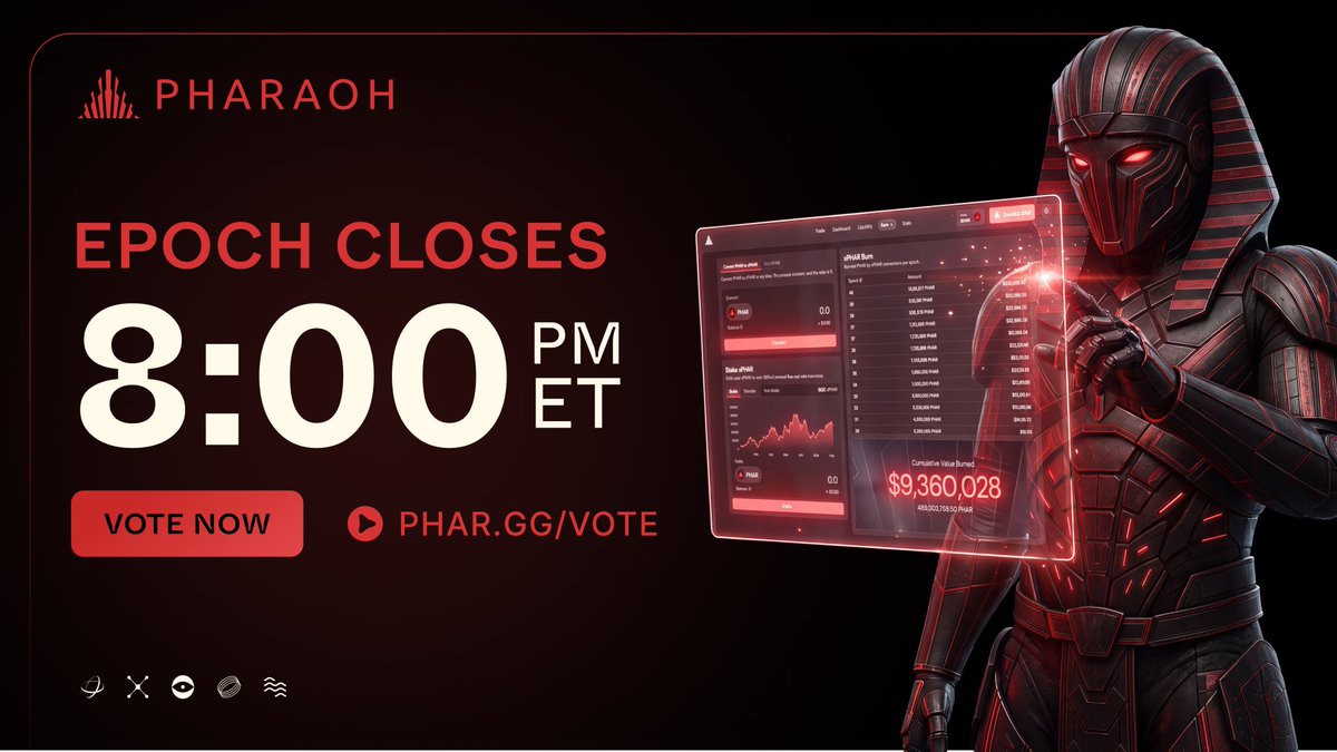 PharaohExchange's tweet photo. Epoch #49 is down to the final hours. 🔺

Voting closes tonight at 8:00 PM ET. Your vote helps decide which pools get the next round of PHAR emissions.

Back your pools. Make it count.
https://t.co/mrjs5G4S5J https://t.co/0AVb4hMjl2