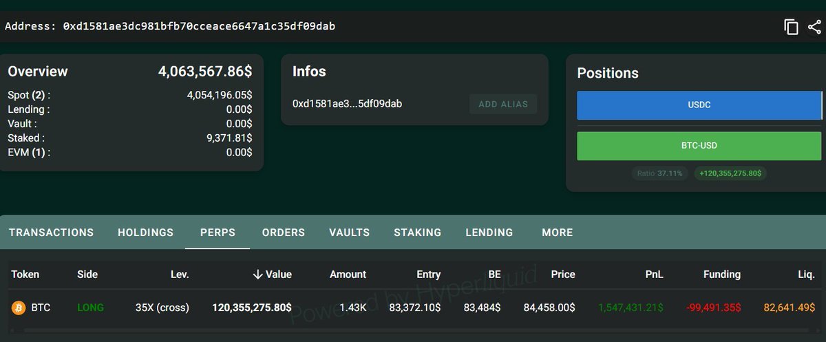 Kaisoy1_'s tweet photo. This is INSANE

Someone opened a $120 million long position in $BTC with 35x leverage

If $BTC drops to $82.6K it will be liquidated completely https://t.co/Ar00pyrmWL